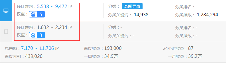 奇闻吧娱乐网网站权重