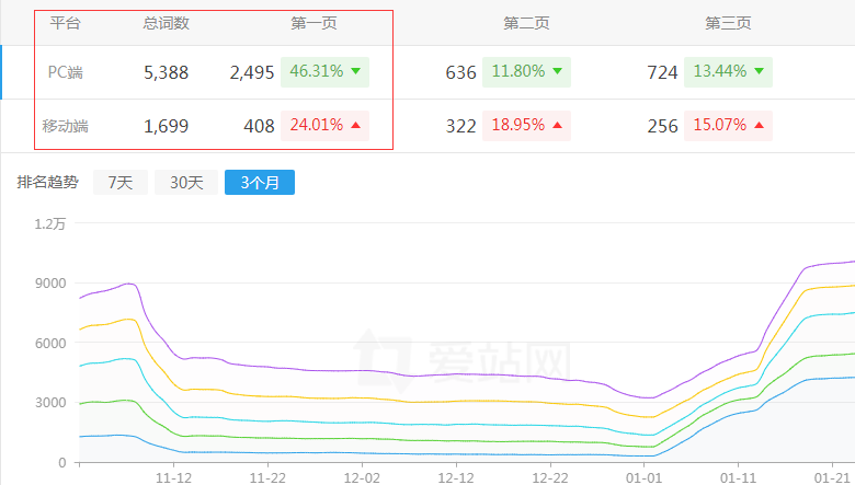 奇闻吧娱乐网网站排名趋势