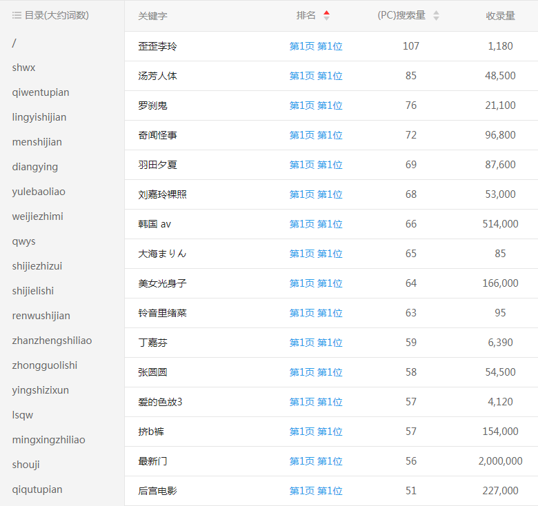 奇闻吧娱乐网网站关键词排名