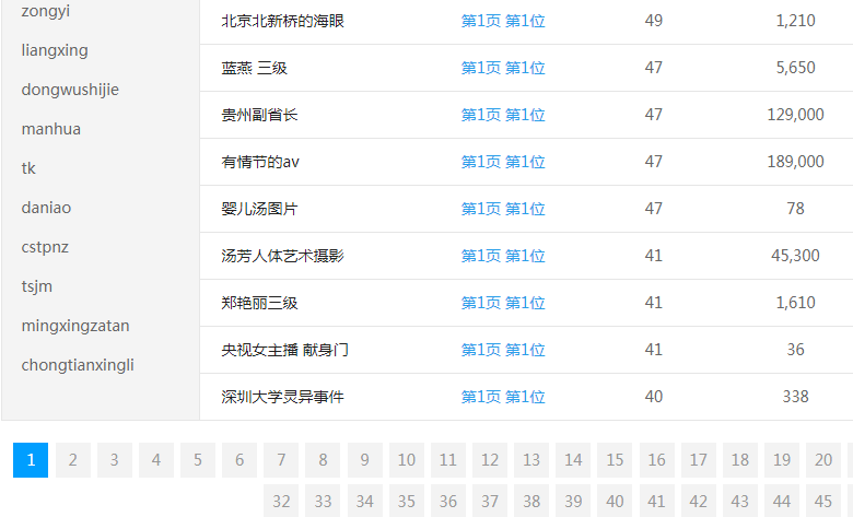 奇闻吧娱乐网网站关键词排名